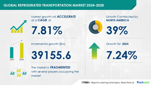 Refrigerated Transportation Market size is set to grow by USD 39.15 billion from 2024-2028, Rising consumption of frozen food to boost the market growth, Technavio