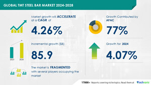 TMT Steel Bar Market size is set to grow by USD 85.9 billion from 2024-2028, Increasing demand for steel to boost the market growth, Technavio