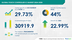 Touch Controller IC Market size is set to grow by USD 30.91 billion from 2024-2028, Increasing sales of electronic devices to boost the market growth, Technavio