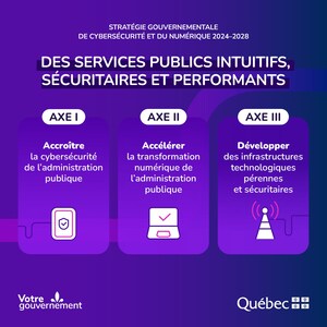 Cybersécurité et transformation numérique - Le gouvernement du Québec se dote d'une nouvelle stratégie