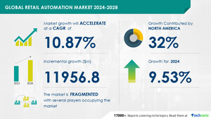 Retail Automation Market size is set to grow by USD 11.95 billion from 2024-2028, High adoption of contactless payment solutions to boost the market growth, Technavio