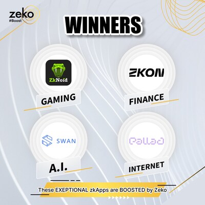 ZekoBoost Developer Contest Winners in Gaming, Finance, AI, Internet