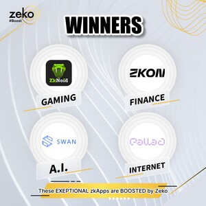 Zeko Protocol Announces Winners of ZekoBoost Developer Contest