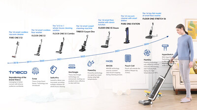 Tineco's milestones showcase its significant contributions to the future of the floor care industry