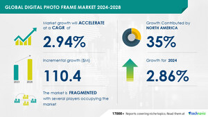 Digital Photo Frame Market size is set to grow by USD 110.4 million from 2024-2028, Inclination toward high standard of living boost the market, Technavio