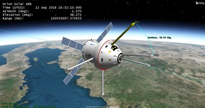 Space-based system modeling of crewed spacecraft using Ansys STK