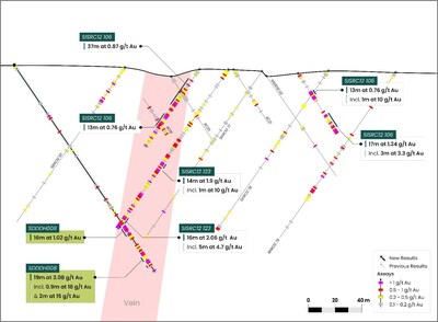 Figure 6: Cross-Section of Sissédougou Looking North-East (CNW Group/Montage Gold Corp.)