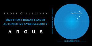 Argus Cyber Security Named an Innovation and Growth Leader in Frost & Sullivan's 2024 Frost Radar™ for Automotive Cybersecurity