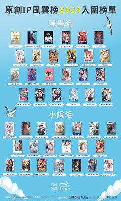 第三屆原創IP風雲榜年度入圍名單