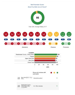 rater8 Adds Capabilities Empowering Healthcare Organizations to Unlock Deeper Patient and Practice Insights for Improved Operational Efficiency