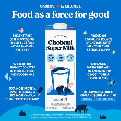 Chobani Super Milk