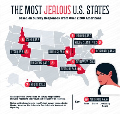 The Most Jealous States