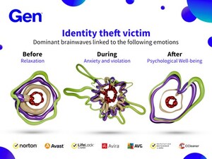 Gen Launches Scam Artists to Highlight Emotional Toll of Cybercrime Through Creative Artwork