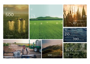 DJI 농업 연례 보고서, "글로벌 농업 드론 산업 급성장"