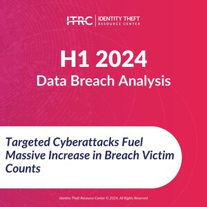Identity Theft Resource Center Sees Third-Most Data Breach Victims in a Quarter in Q2 2024