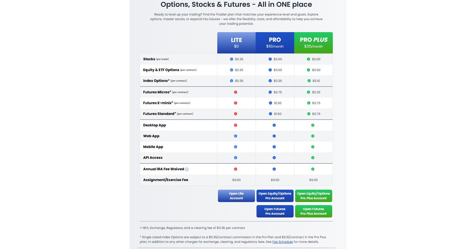 WealthCharts Launches Essentials Exclusive on Tradier to Empower Traders with Better Analysis Tools and Education WealthCharts Launches Essentials Exclusive on Tradier to Empower Traders with Better Analysis Tools and Education