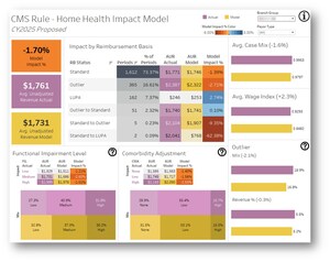Homecare Homebase Releases 2025 HH Proposed Rule Impact Model