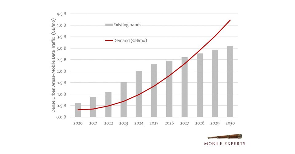 New White Paper Predicts a Capacity Gap in 5G for 2028 New White Paper Predicts a Capacity Gap in 5G for 2028