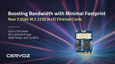 Cervoz, a leader in industrial solutions, unveils the new 2.5GbE M.2 2230 (A+E key) PCIe Ethernet Card. Compact and economical, this card boosts speeds up to 2.5 times faster than traditional Gigabit networks, ensuring a seamless upgrade with full backward compatibility.