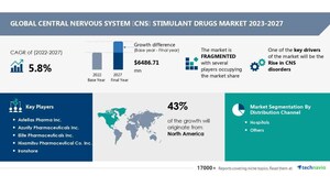 Central Nervous System (CNS) Stimulant Drugs Market size is set to grow by USD 6.48 billion from 2023-2027, Rise in incidence of CNS disorders boost the market, Technavio