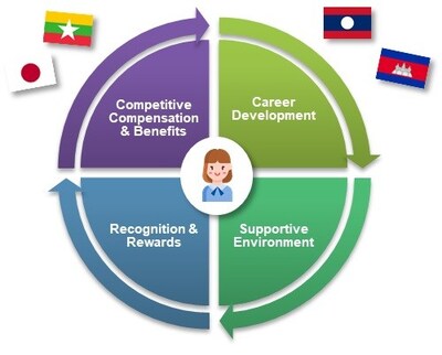 transcosmos's commitment