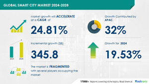 Smart City Market size is set to grow by USD 345.8 billion from 2024-2028, Increase in IT consolidation and modernization boost the market, Technavio