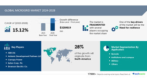Microgrid Market size is set to grow by USD 32.84 billion from 2024-2028, Need for resilience boost the market, Technavio