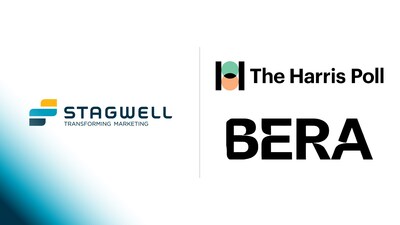 The acquisition will integrate BERA's cutting-edge AI-powered brand insights and analytics platform into its Harris Quest suite, part of the Stagwell Marketing Cloud, further advancing the predictive capabilities of real-time market research and brand tracking.