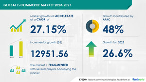 E-Commerce Market size is set to grow by USD 12.95 billion from 2023-2027, Advantages of E-commerce platforms to boost the market growth, Technavio