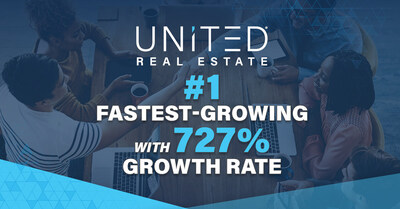 United Real Estate grew faster than every residential real estate companies over the past five years, as reported in the 2024 RealTrends Verified ranking.