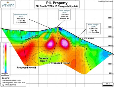 PIL South Chargeability and Drill Targets (CNW Group/Cascadia Minerals Ltd.)