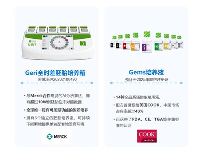 貝康醫療胚胎實驗室產品
資料來源2:貝康醫療2023年報路演材料 貝康醫療胚胎實驗室產品
資料來源2:貝康醫療2023年報路演材料