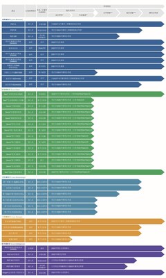 貝康醫療2023年報產品管線圖
資料來源:貝康醫療2023年報 貝康醫療2023年報產品管線圖
資料來源:貝康醫療2023年報
