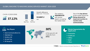 Machine To Machine (M2M) Services Market size is set to grow by USD 116.80 billion from 2024-2028, Rising demand for improved machine to machine data communication boost the market, Technavio