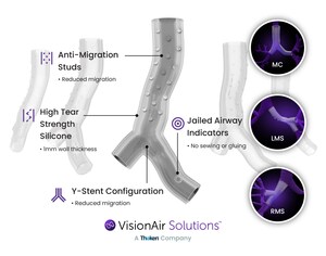 VisionAir Solutions Celebrates Milestone and New Collaboration