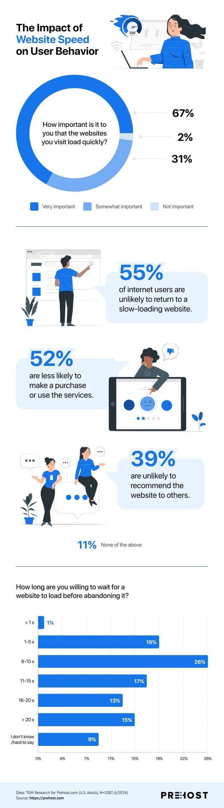 Digital Impatience: The Hidden Epidemic Costing Companies Millions - Latest Research