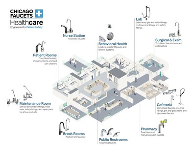 Chicago Faucets has engineered plumbing fittings for all areas of a hospital, medical building, or long-term care center.