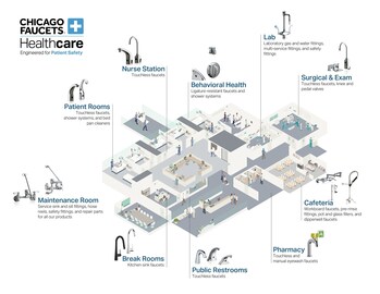 Chicago Faucets has engineered plumbing fittings for all areas of a hospital, medical building, or long-term care center.