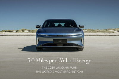 Lucid Raises the Bar with World’s Most Efficient Car Achieving Landmark 5.0 miles/kWh and Record 146 MPGe