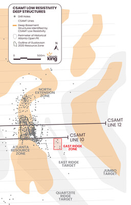 Figure 5. Plan Map shows distribution of major structural features as indicated by deep CSAMT low resistivity responses in relation to exploration targets and drilling done to date (includes historical and NKG holes). Deep drill holes reveal these CSAMT anomalies to be igneous intrusions and associated alteration of adjacent carbonate basement rocks. The Atlanta resource zone occurs near a sharp flexure in the basement structure that is mimicked by the low resistivity zones to the west and east. (CNW Group/Nevada King Gold Corp.)