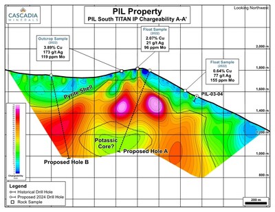 PIL South TITAN IP Chargeability and Proposed Drill Holes * (CNW Group/Finlay Minerals Ltd.)