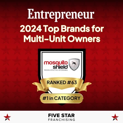 Mosquito Shield was named the No. 1 pest control franchise and one of the top 150 brands for multi-unit ownership by Entrepreneur Magazine.