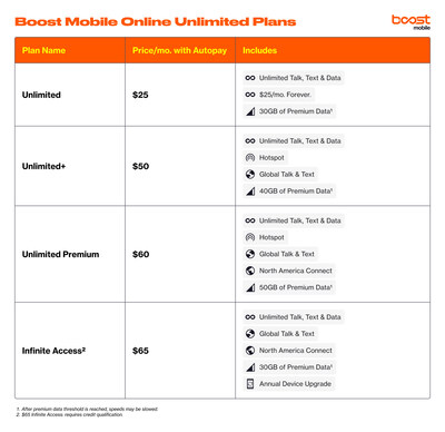 Boost Mobile Rate Plans 2024