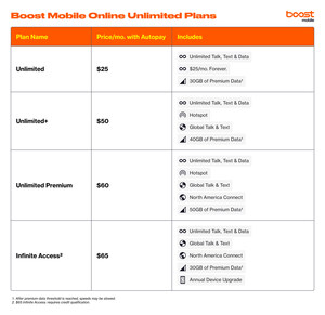 Boost Mobile - the Newest Wireless Carrier - Launches New State-of-the-Art Nationwide 5G Network, Plans and Branding