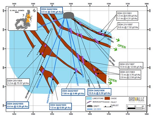Figure 1: Section A-A’ Area 208 (CNW Group/Orvana Minerals Corp.) Figure 1: Section A-A’ Area 208 (CNW Group/Orvana Minerals Corp.)