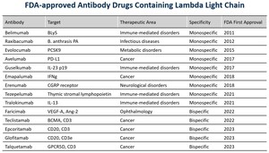 Increasing Possibility of Success by Expanded Antibody Repertoires with Lambda Light Chain - Immunocan Launches New Mouse Strain of Fully Human Antibody Platform: ImmuMab® HKL Mouse