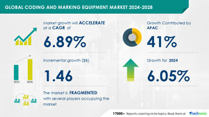 Coding And Marking Equipment Market size is set to grow by USD 1.46 billion from 2024-2028, Increasing need for product traceability to boost the market growth, Technavio