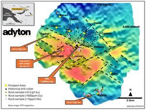 Review of existing and historical data on Feni Island reinforces significant Cu-Au discovery potential
