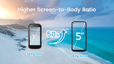 Jelly Max with Higher Screen-to-Body Ratio.