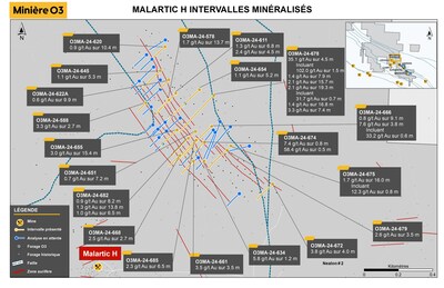 Figure 3 : Malartic H - Carte des intersections significatives (Groupe CNW/O3 Mining Inc.)